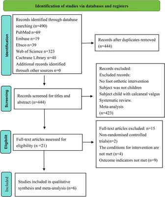 The effects of foot orthoses on radiological parameters and pain in children with flexible flat feet: a systematic review and meta-analysis